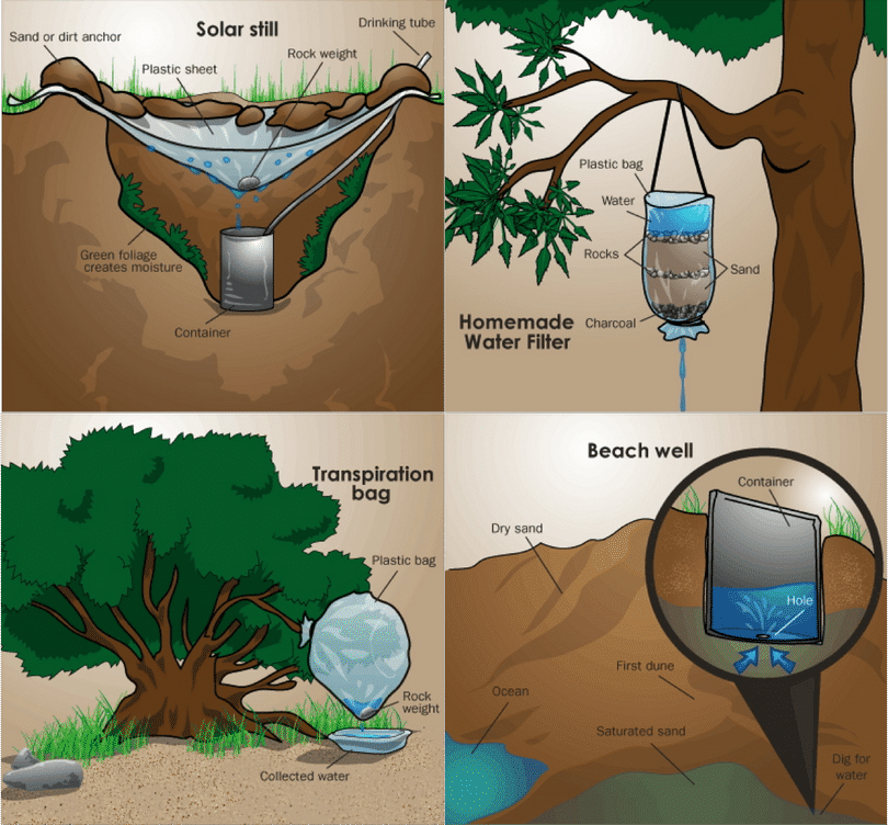 Methods of Water Purification