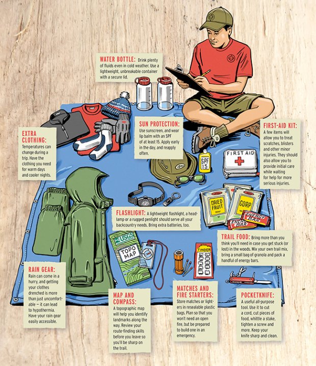 camping-checklist-of-things-to-bring-2019-the-outdoor-champ