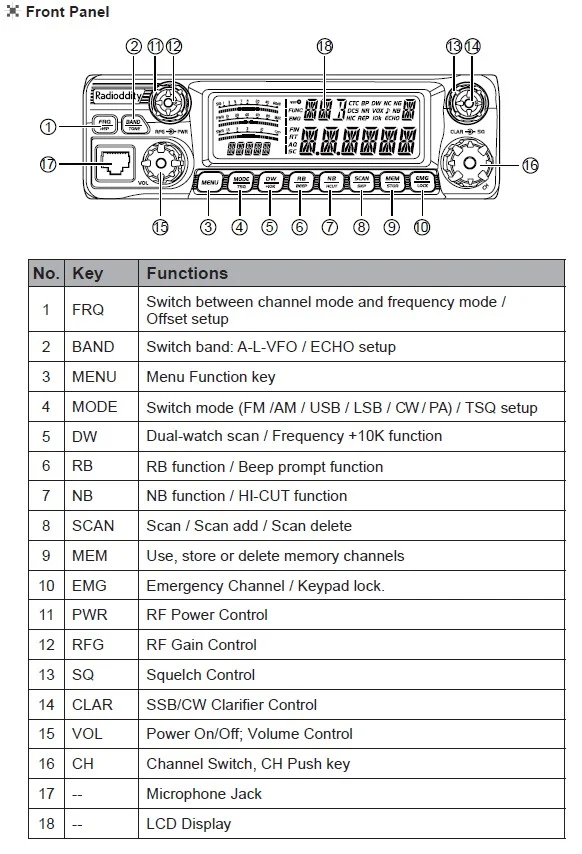 TX & RX Noise Reduction: Game Changer