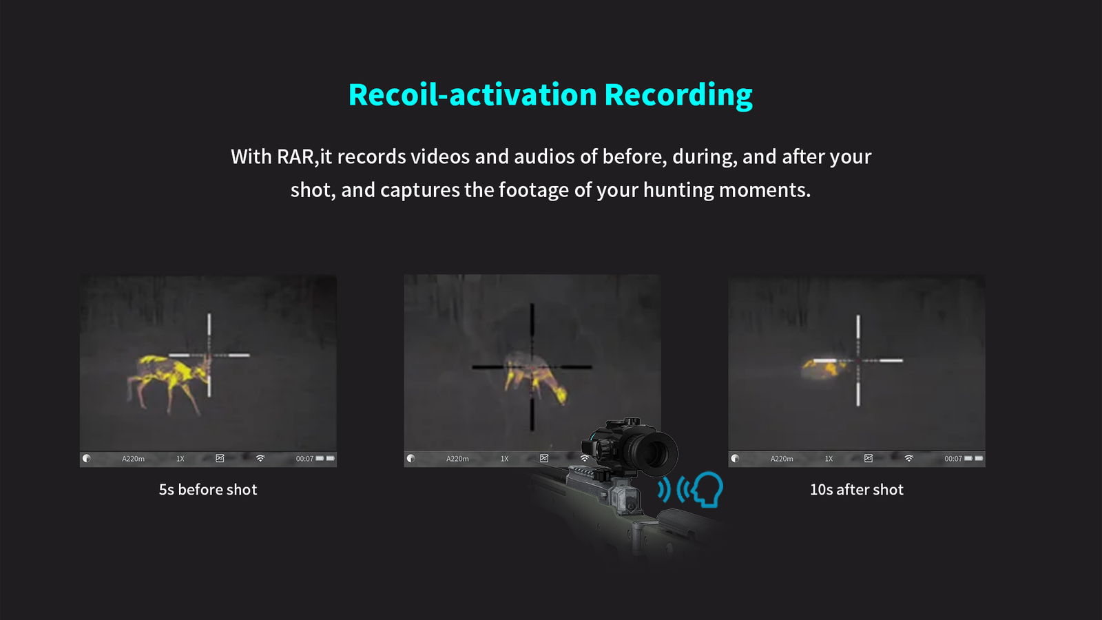 RAR Technology