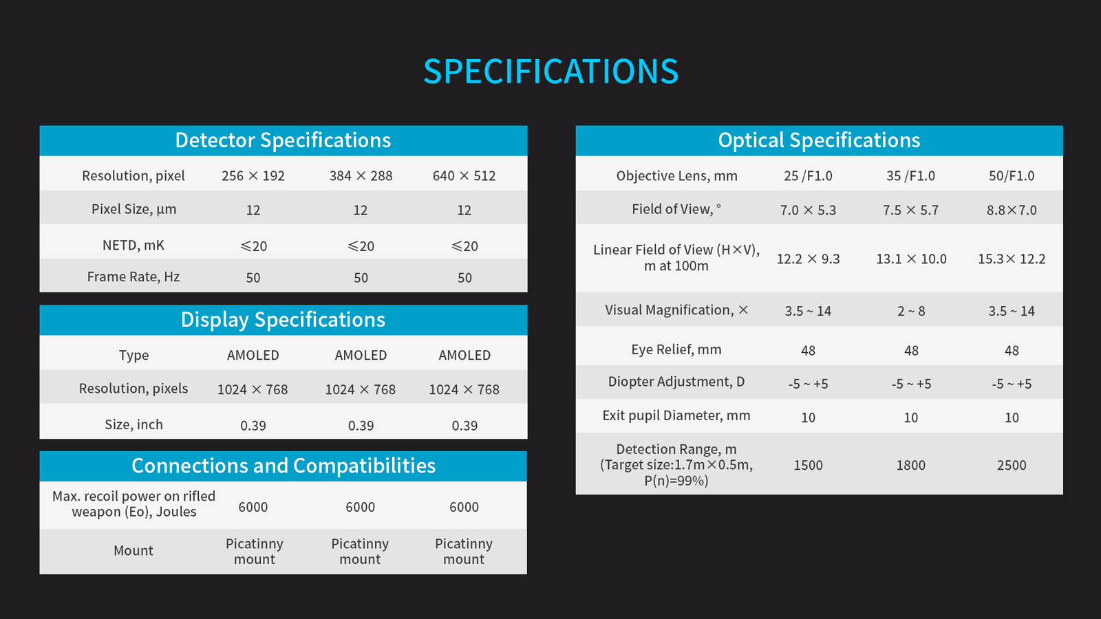 Technical Parameters 1