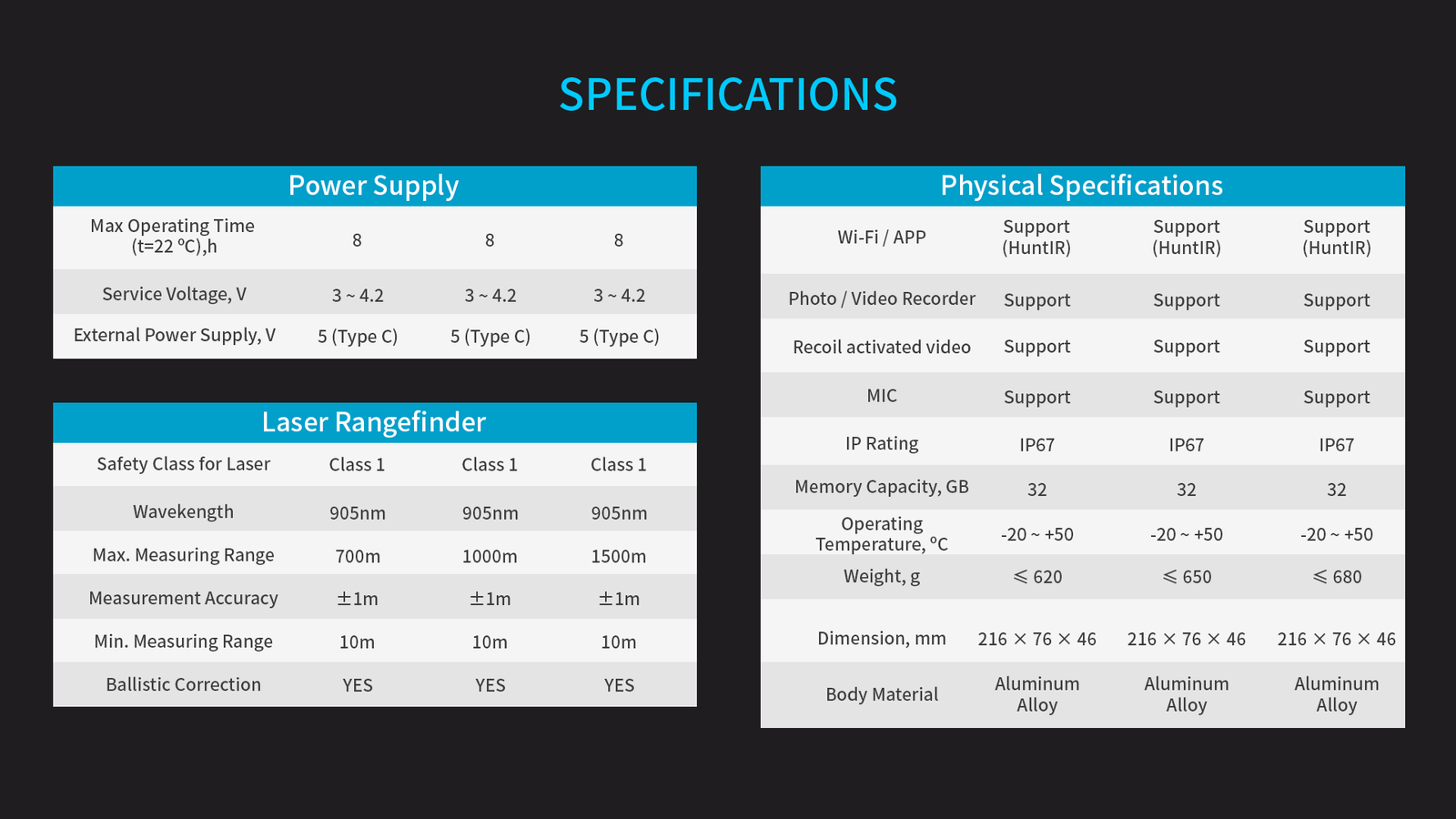 Technical Parameters 2