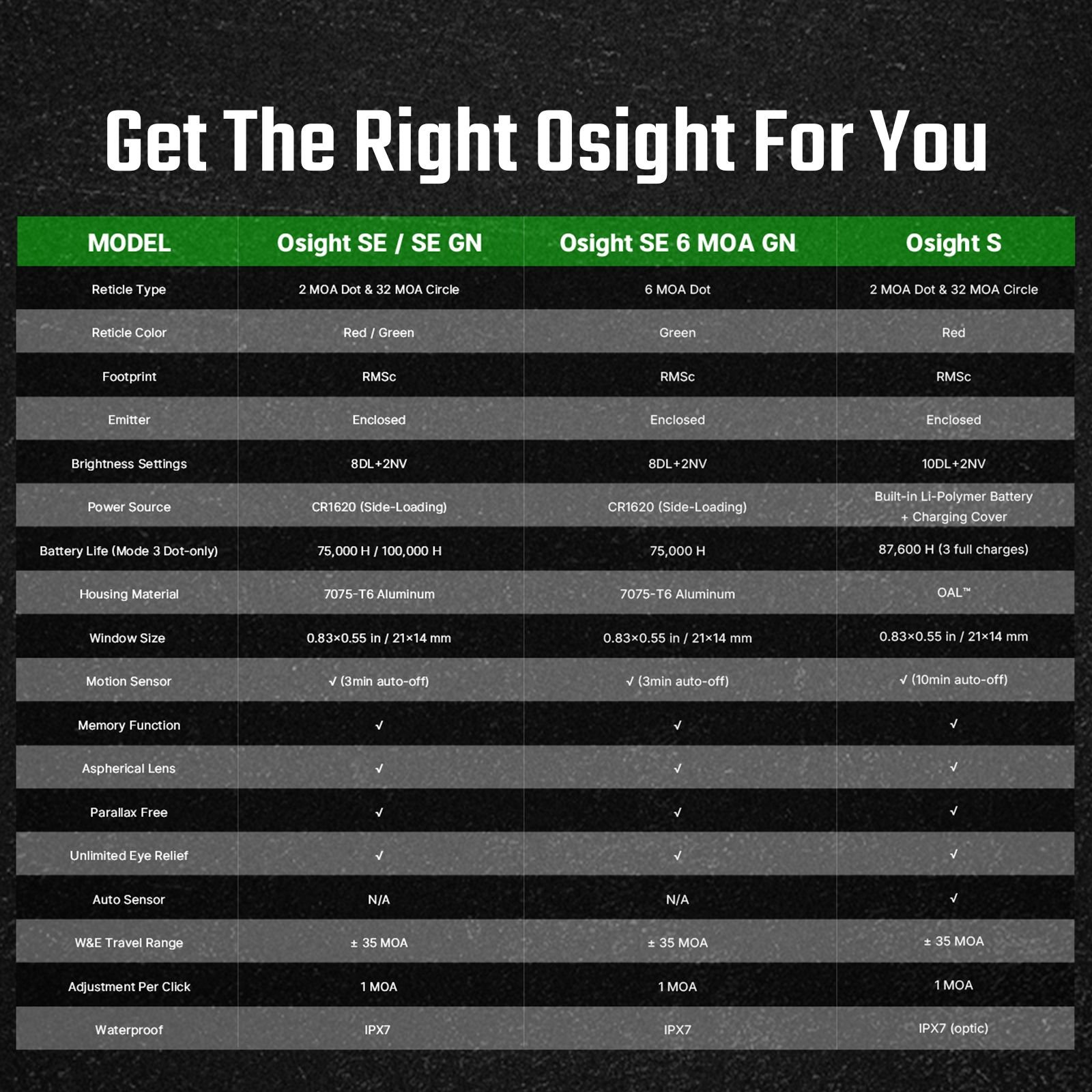 Osight SE Battery Tray